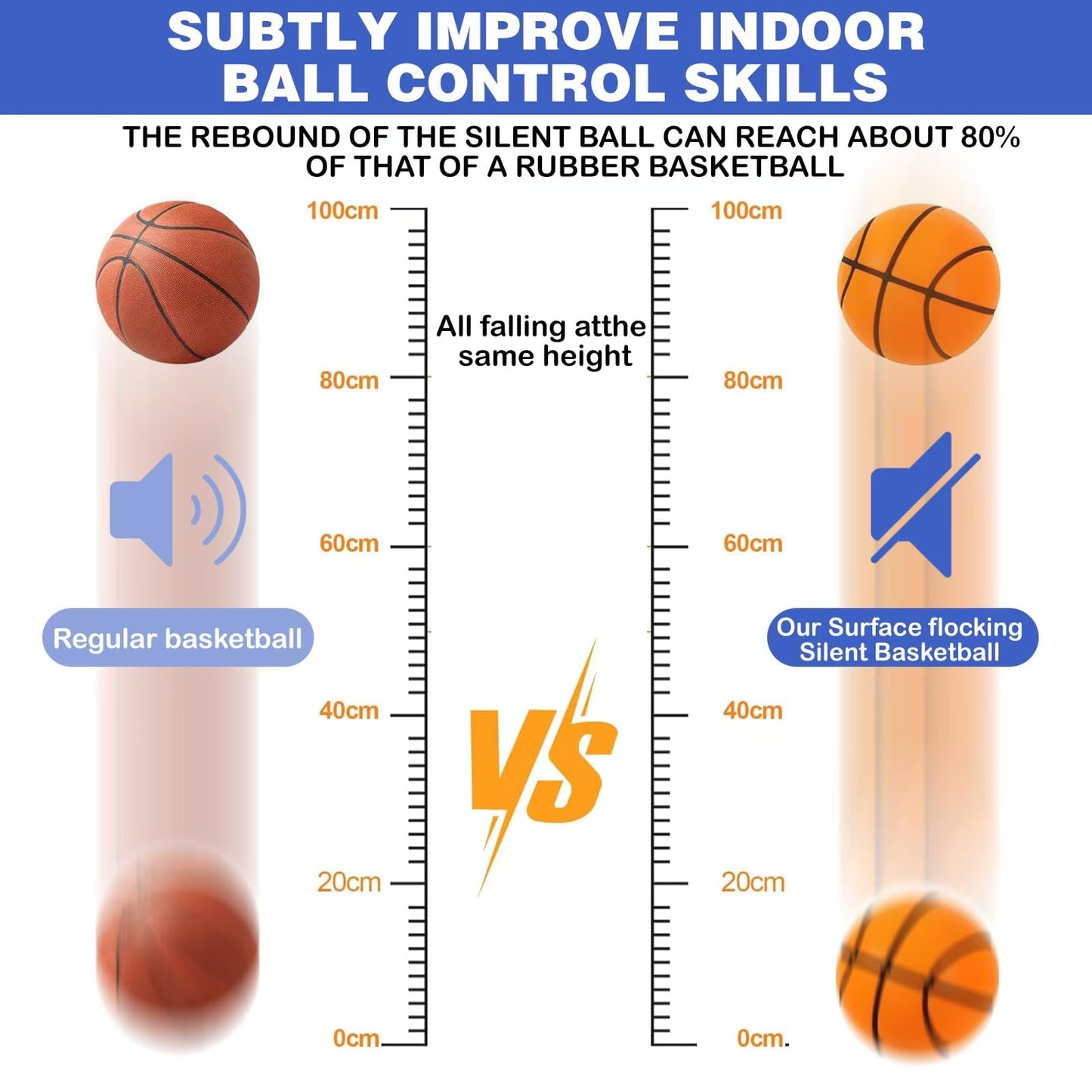 Silent Basketball - Noise-Reducing Foam Training Ball, Indoor/Outdoor Practice, for Players & Kids (24cm/9.45in)